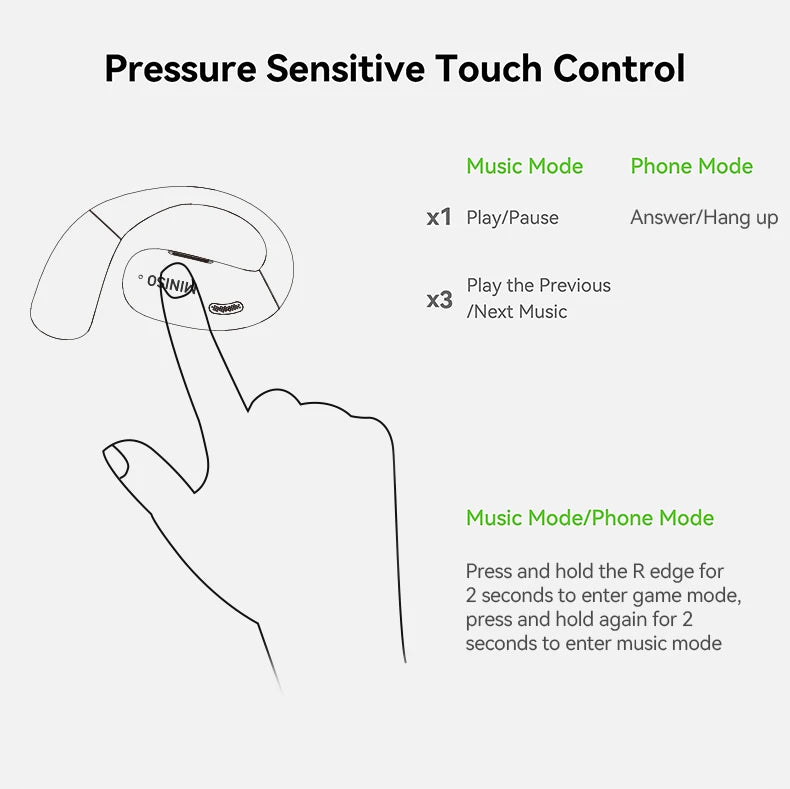 [AI Translator Earphone]MINISO X28 Wireless Headphones Bluetooth 5.4 HiFi IPX5 Waterproof Sports Bass Powerful 16H Battery Life