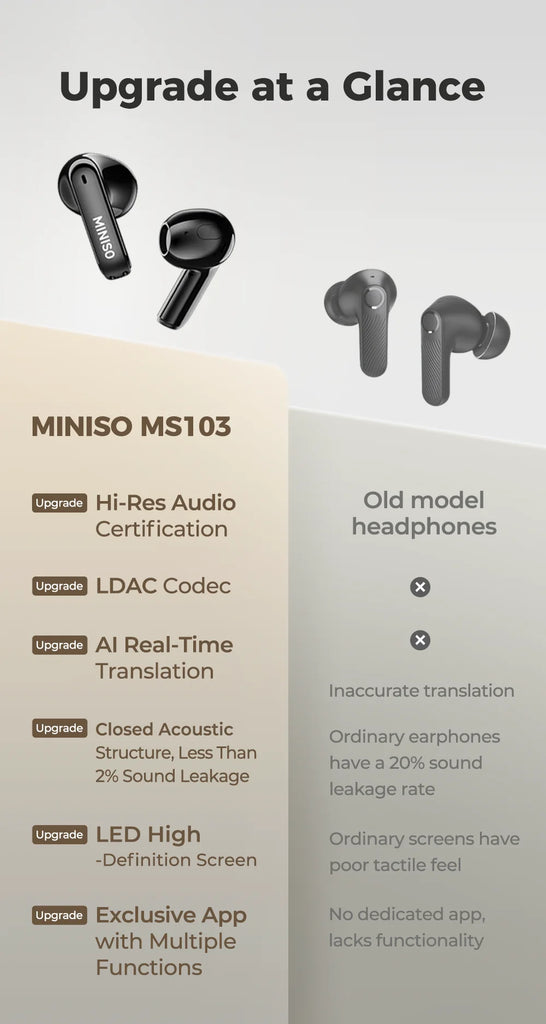 【MINISO MS103 】AI Bluetooth Headphones 135 Languages Translation, Trendy Color Touchscreen, Gaming Wireless Headphones