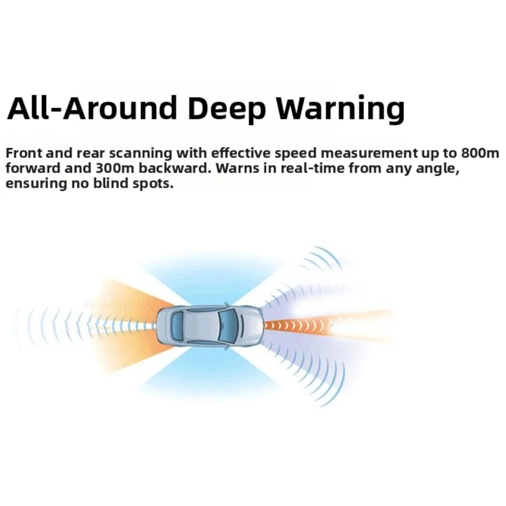 Automotive Versatile Electronic Speedometer: Accurate Mobile Speed Detection For Drivers Assist In Driving Speed Reminder