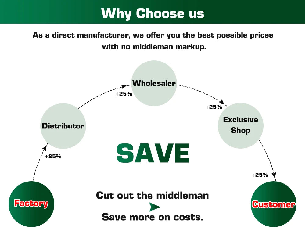 GREATROAD Wiper LHD&RHD Front & Rear Wiper Blades Set For Audi A3 8P 2005 - 2012 Windshield Windscreen Window Brushes