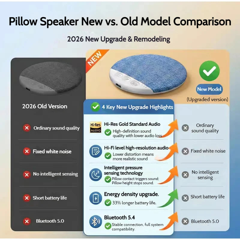 2026 New Wireless Pillow Speaker Sleep Aid Bluetooth Under Pillow Machine Speaker White Noise 30/60/90 Min Timer 9D Stereo Sound